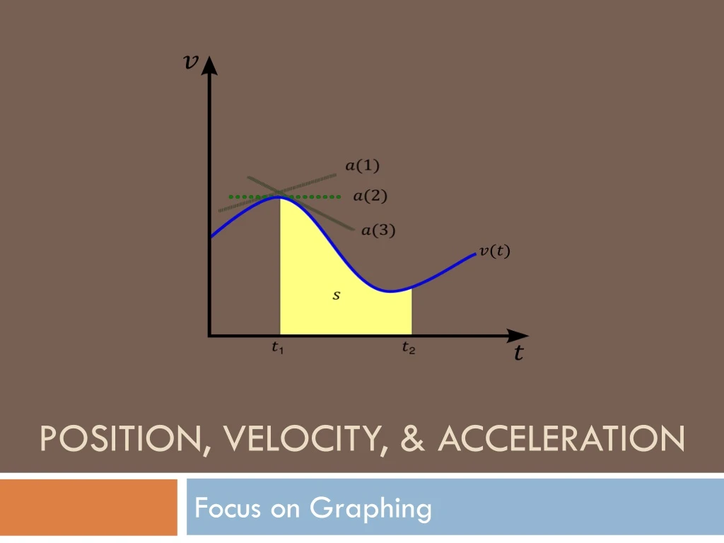 position velocity acceleration