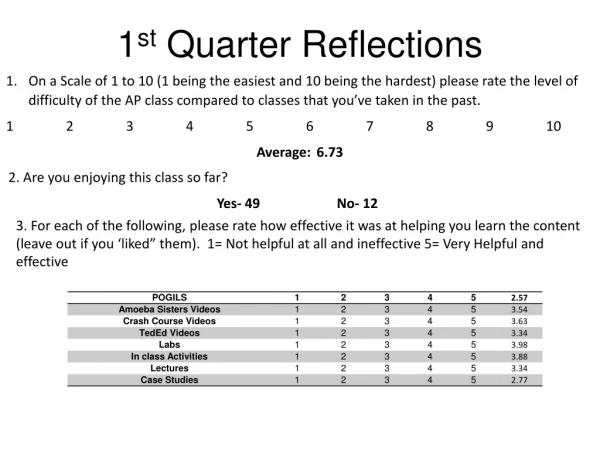 1 st Quarter Reflections