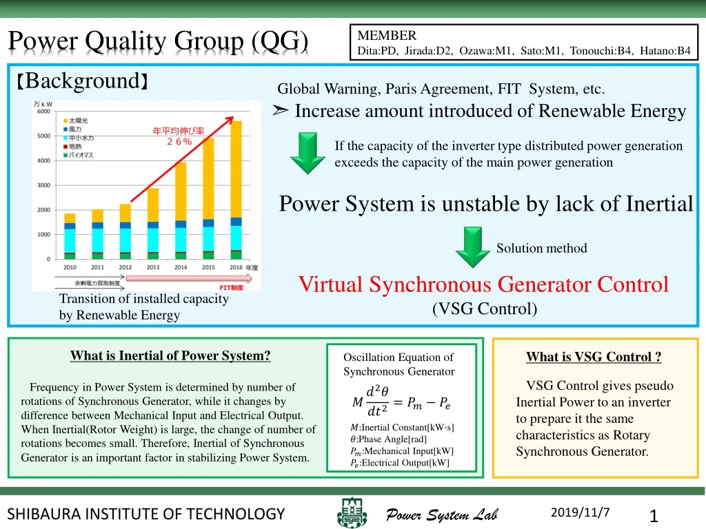 power quality group qg
