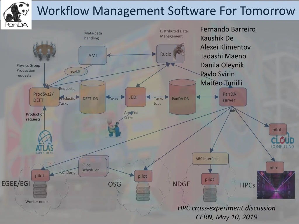 workflow management software for tomorrow