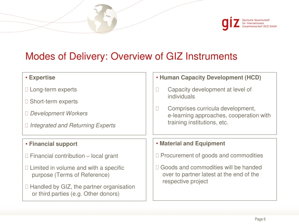 modes of delivery overview of giz instruments