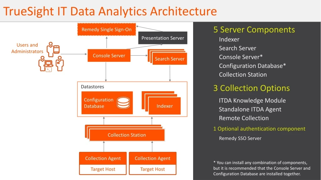 truesight it data analytics architecture