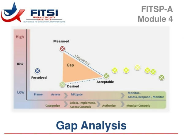 Gap Analysis