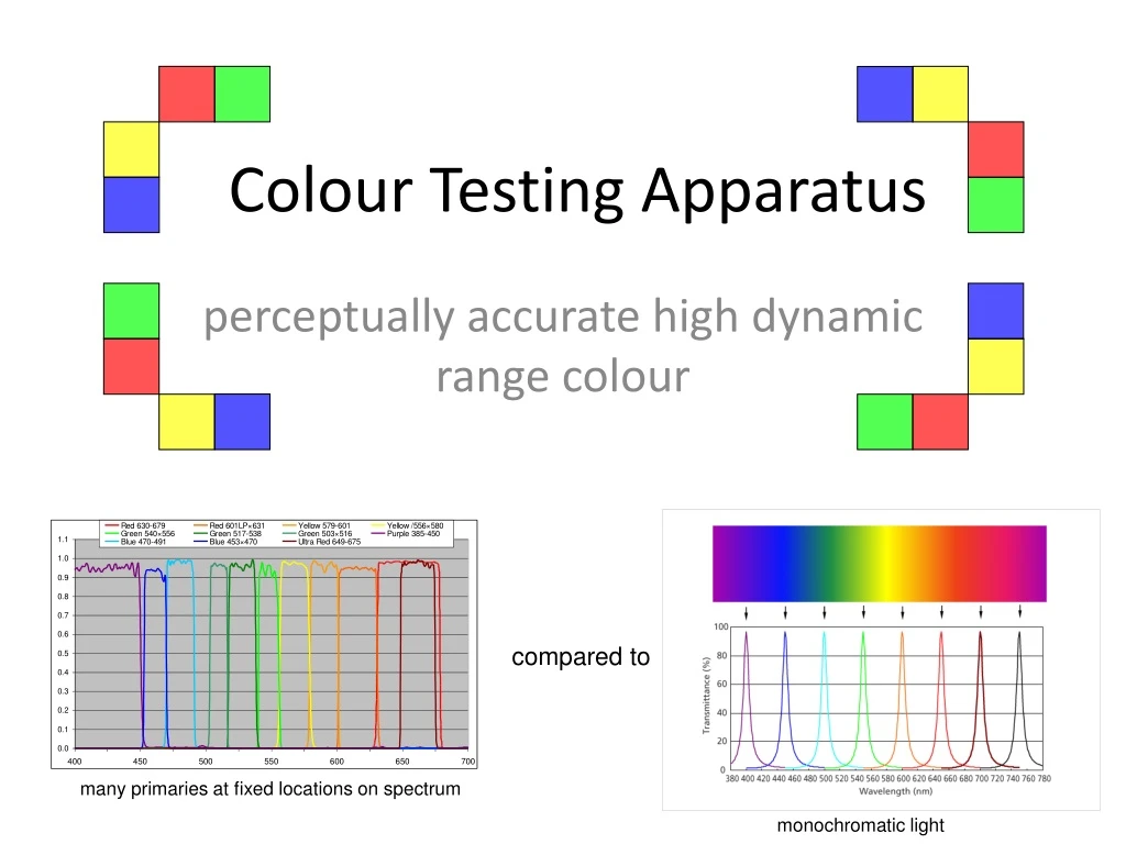 colour testing apparatus