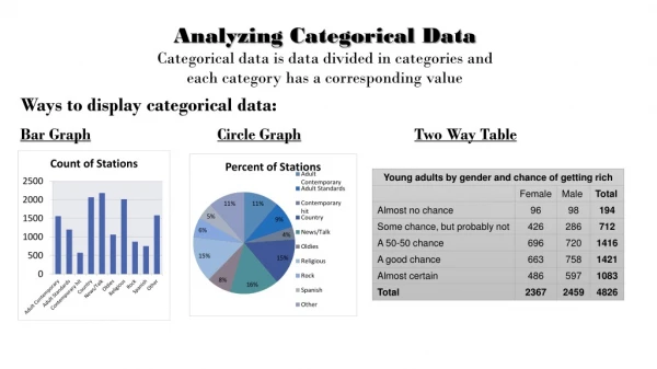 Analyzing Categorical Data Categorical data is data divided in categories and
