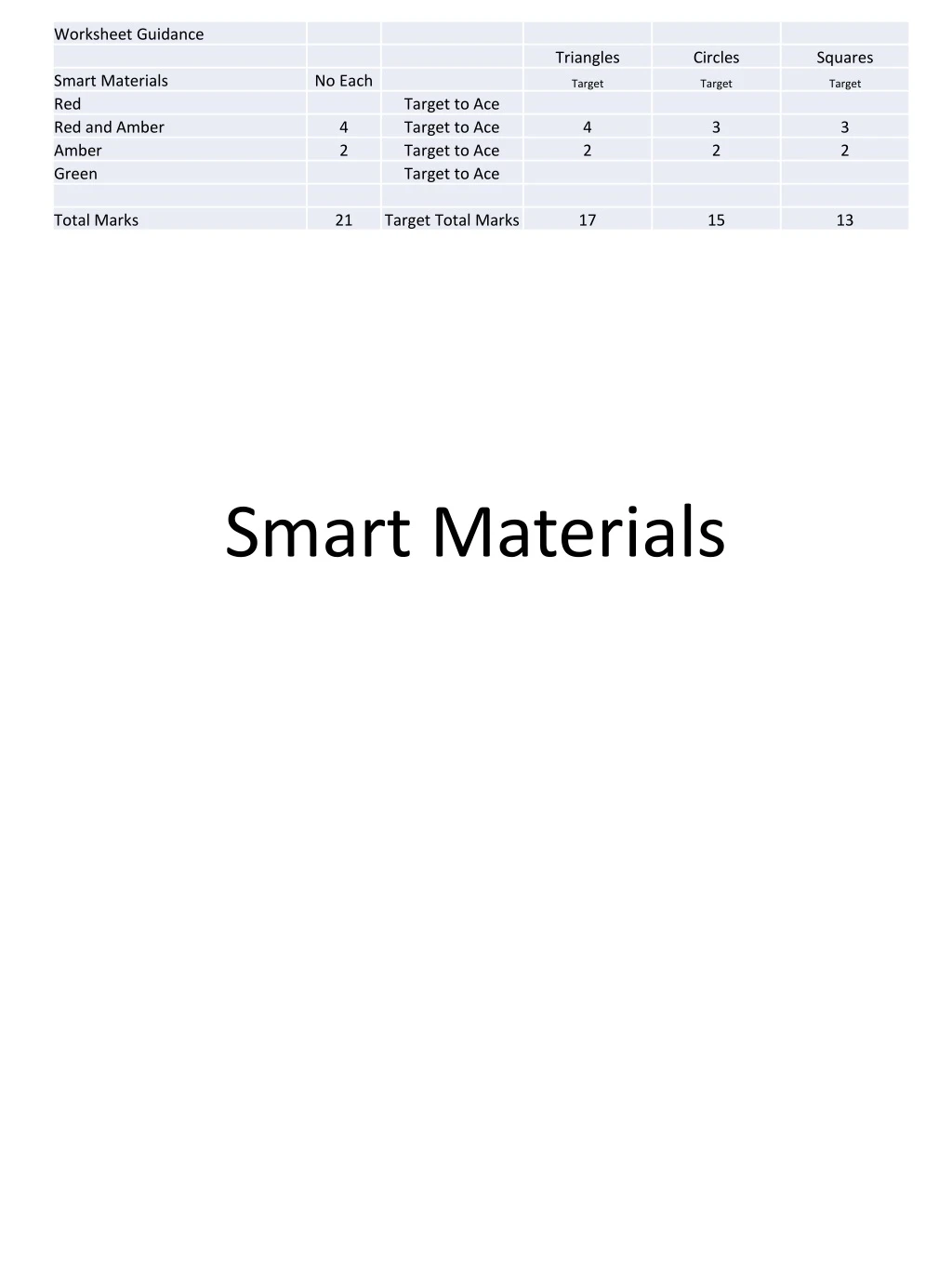 smart materials