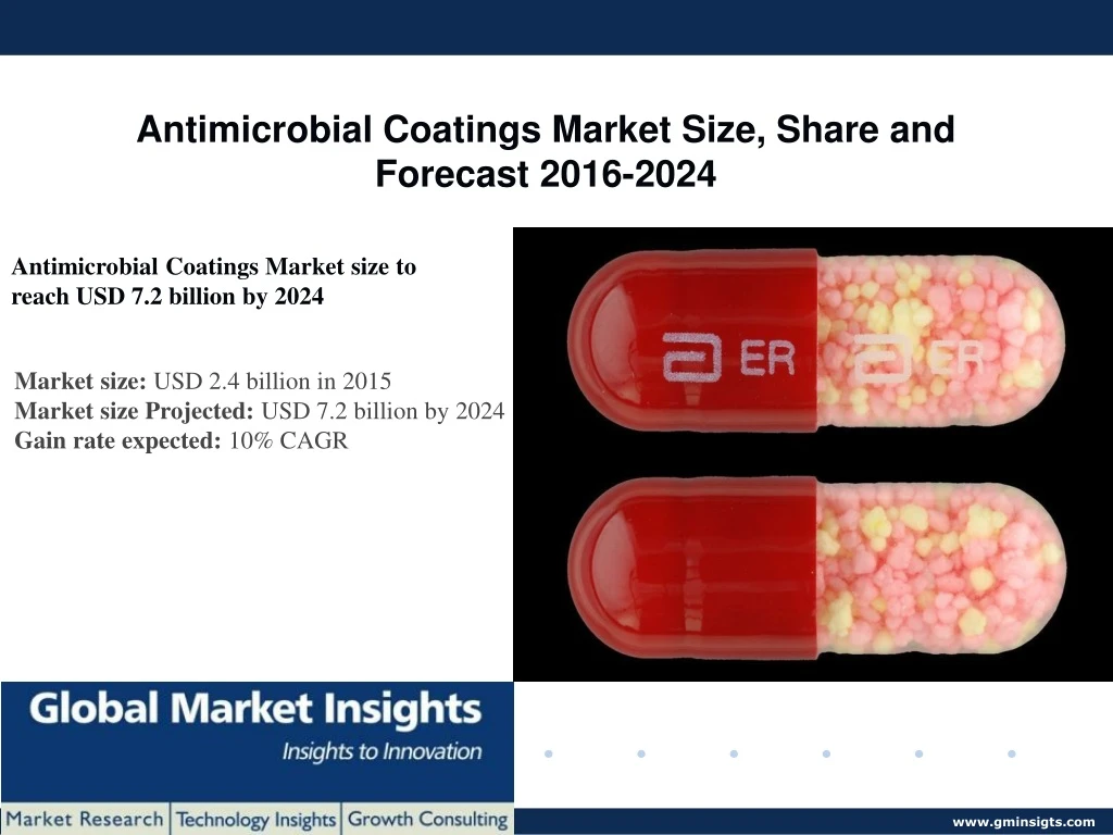 antimicrobial coatings market size share