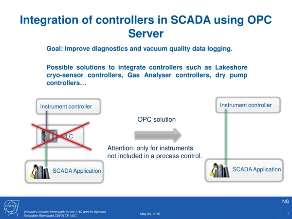Integration of controllers in SCADA using OPC Server