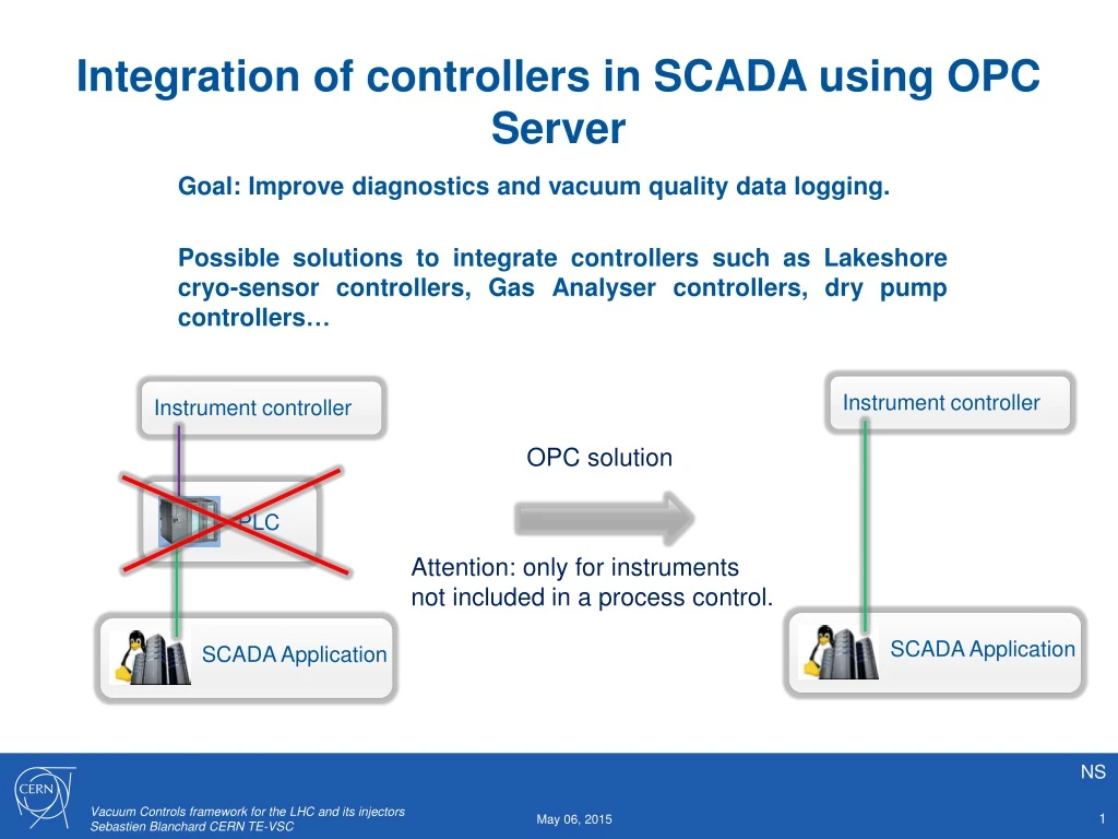 integration of controllers in scada using opc server