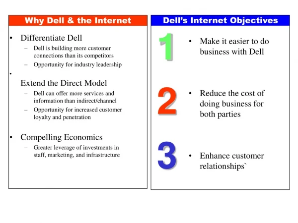 Why Dell &amp; the Internet