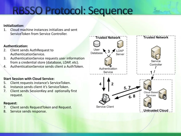 RBSSO Protocol: Sequence