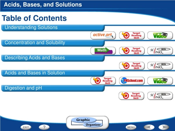 Table of Contents