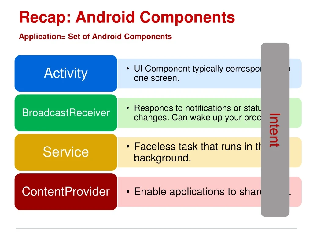 recap android components