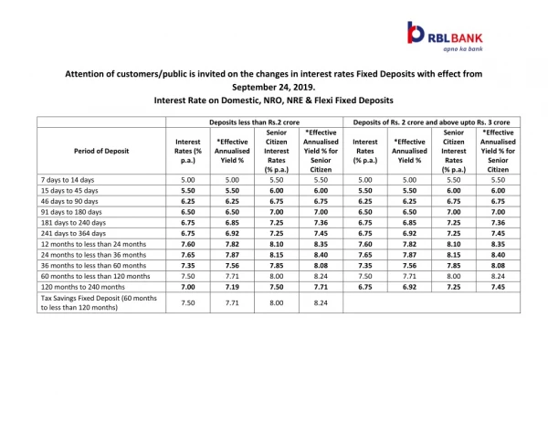 NRO, NRE and FD Interest Rates | RBL Bank