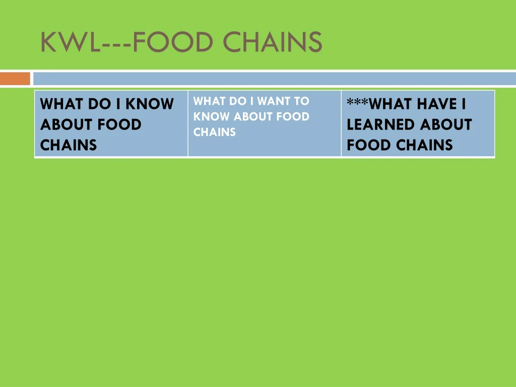 kwl food chains