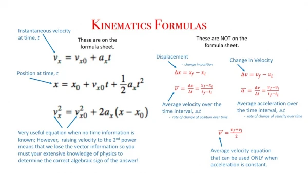 Kinematics Formulas