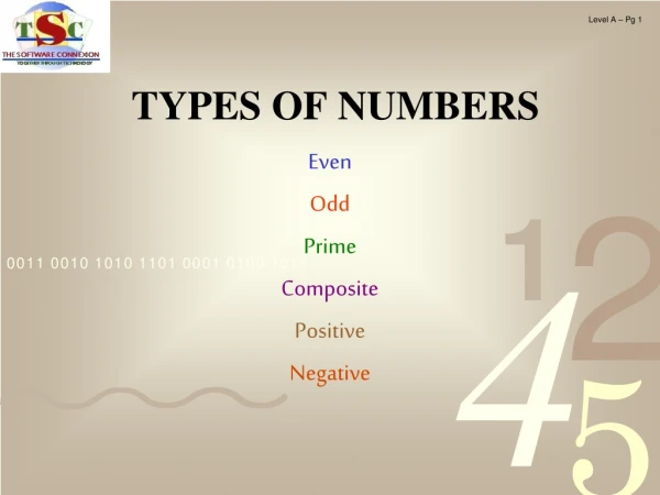 TYPES OF NUMBERS