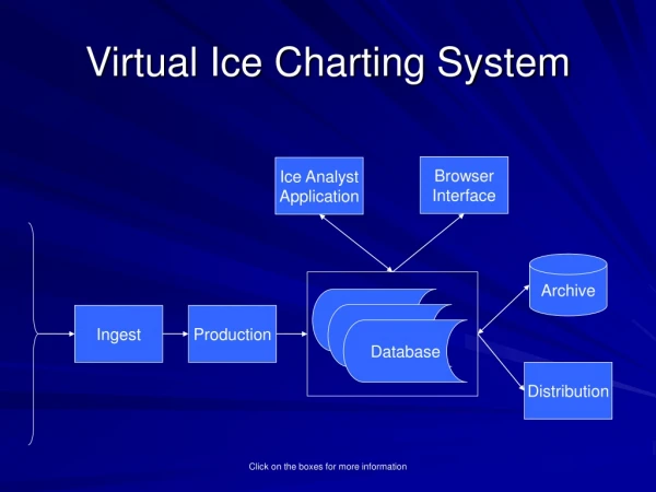 Virtual Ice Charting System