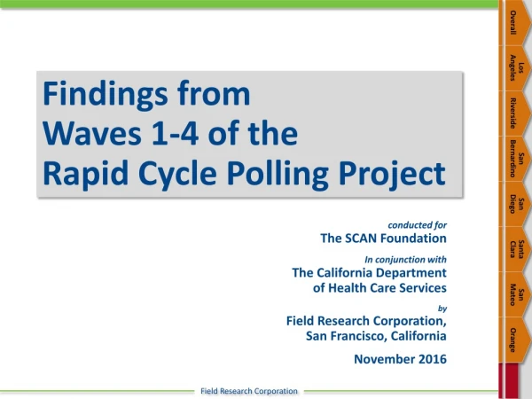 Findings from Waves 1-4 of the Rapid Cycle Polling Project