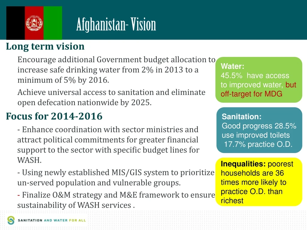 afghanistan v ision