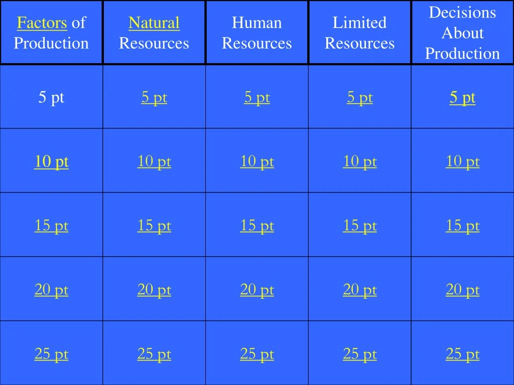 factors of production