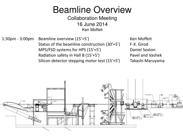 Beamline Overview Collaboration Meeting 16 June 2014 Ken Moffeit