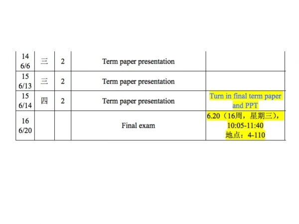 Term paper presentation