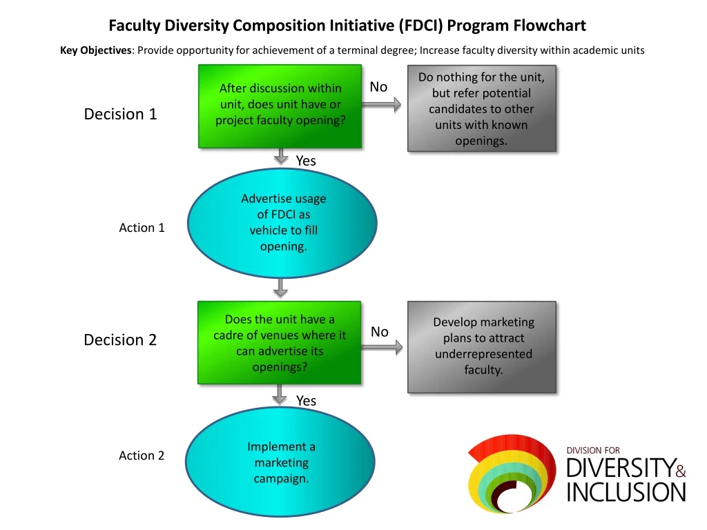 faculty diversity composition initiative fdci