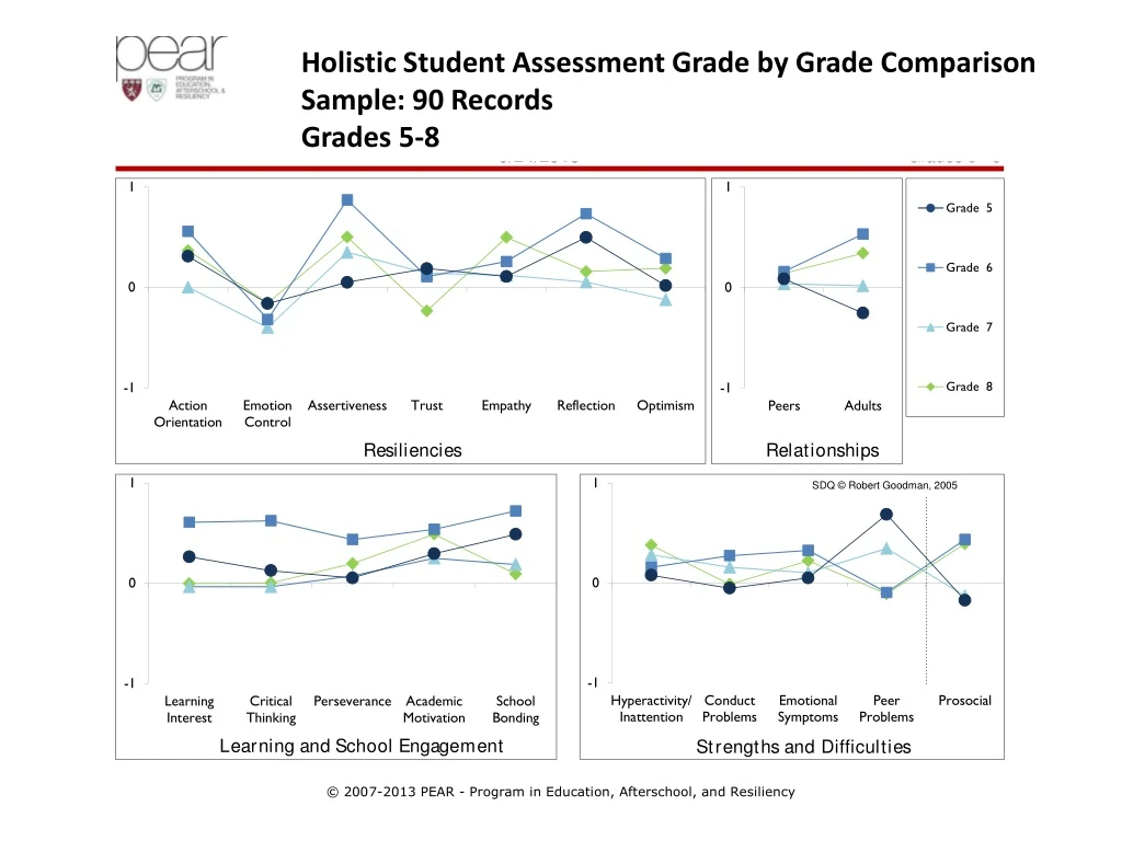 holistic student assessment grade by grade
