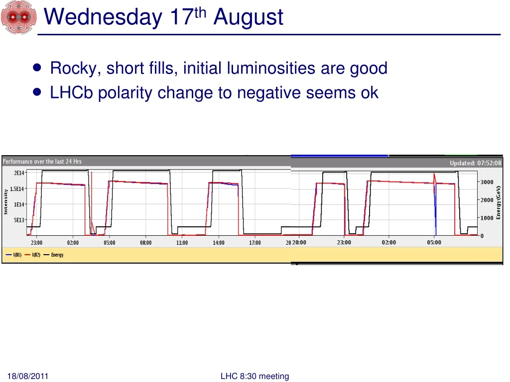 wednesday 17 th august