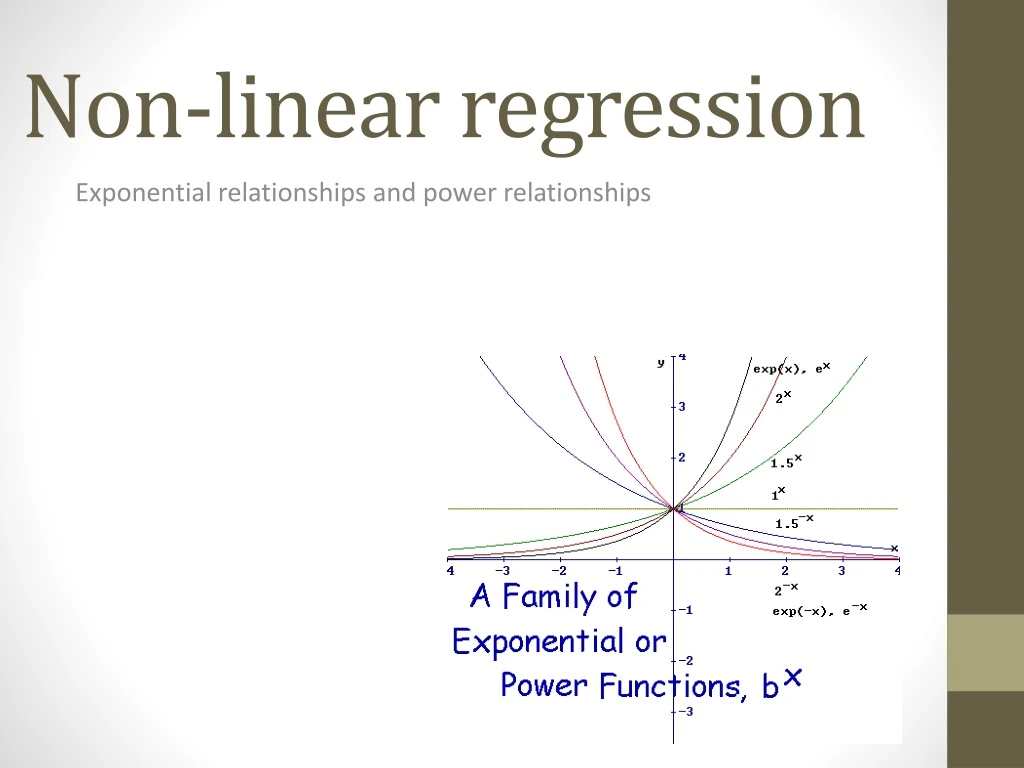 non linear regression