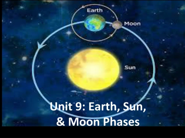 Unit 9 : Earth , Sun, &amp; Moon Phases