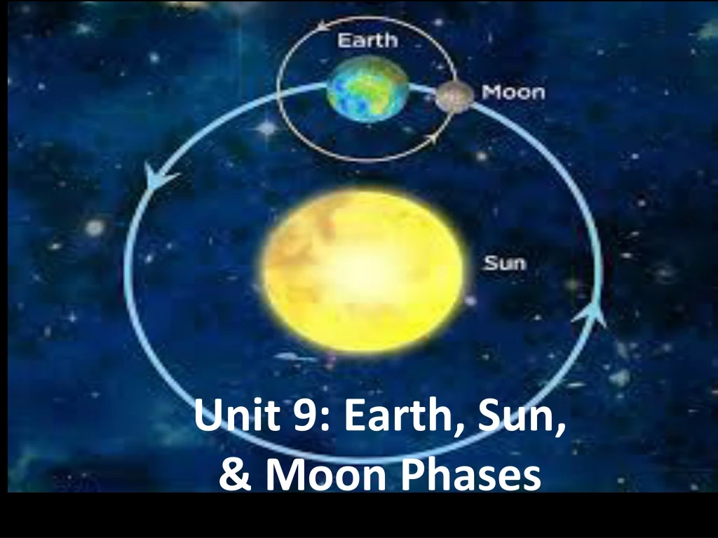 unit 9 earth sun moon phases