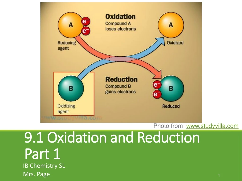 9 1 oxidation and reduction part 1