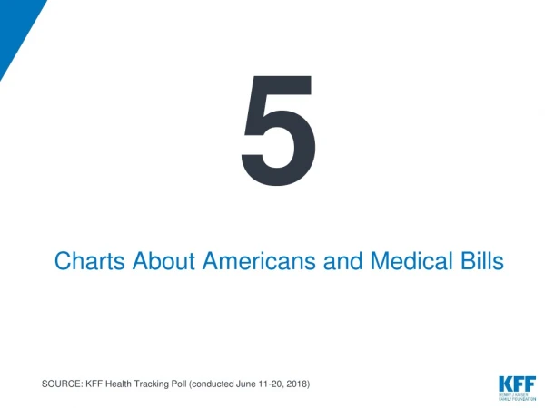 5 Charts About Americans and Medical Bills