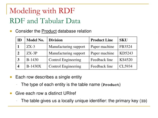 Modeling with RDF RDF and Tabular Data