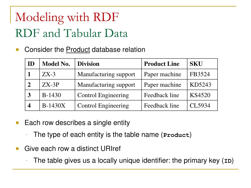 modeling with rdf rdf and tabular data