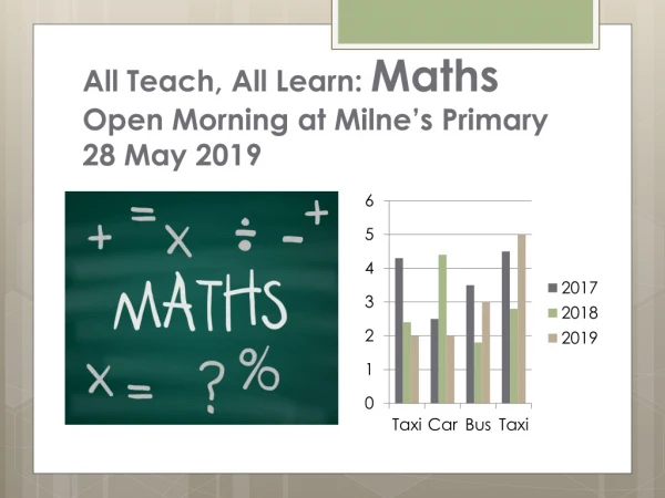 All Teach, All Learn: Maths Open Morning at Milne’s Primary 28 May 2019