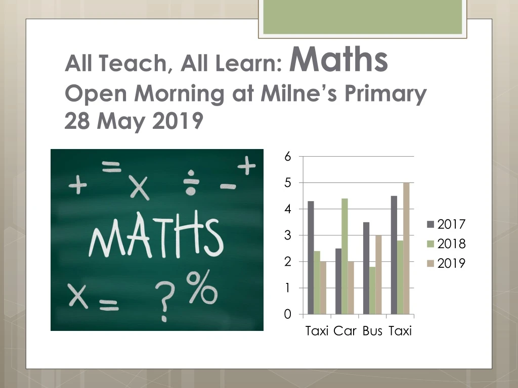 all teach all learn maths open morning at milne s primary 28 may 2019