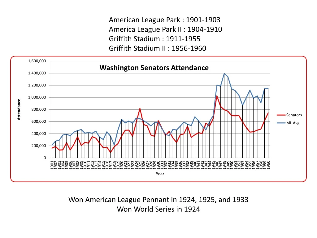 american league park 1901 1903 america league