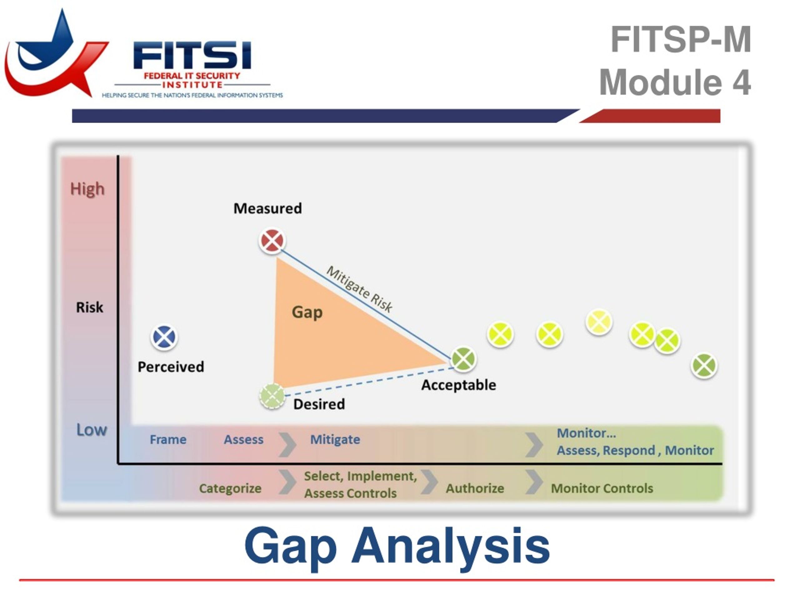 Gap Analysis - slide 1