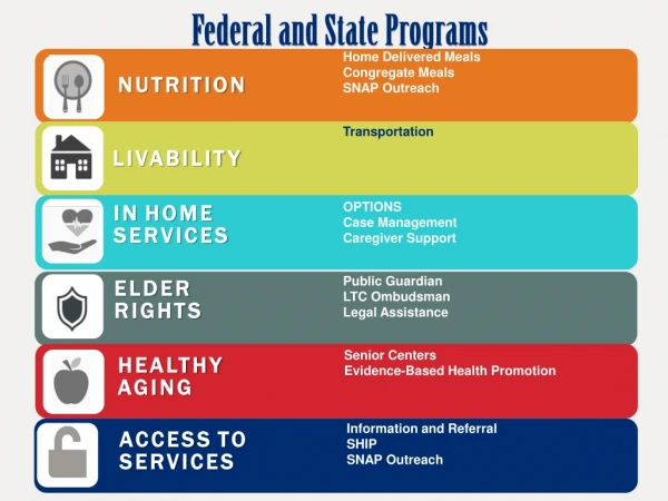 Federal and State Programs