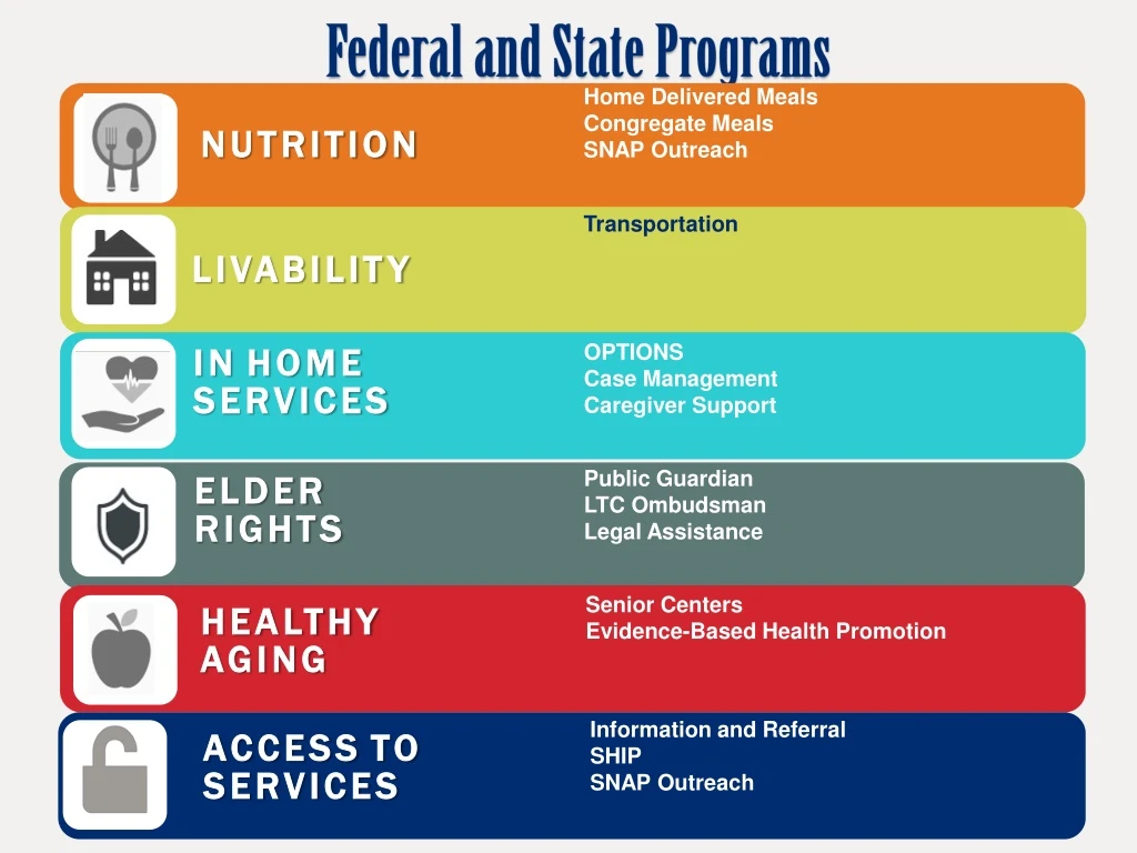 federal and state programs