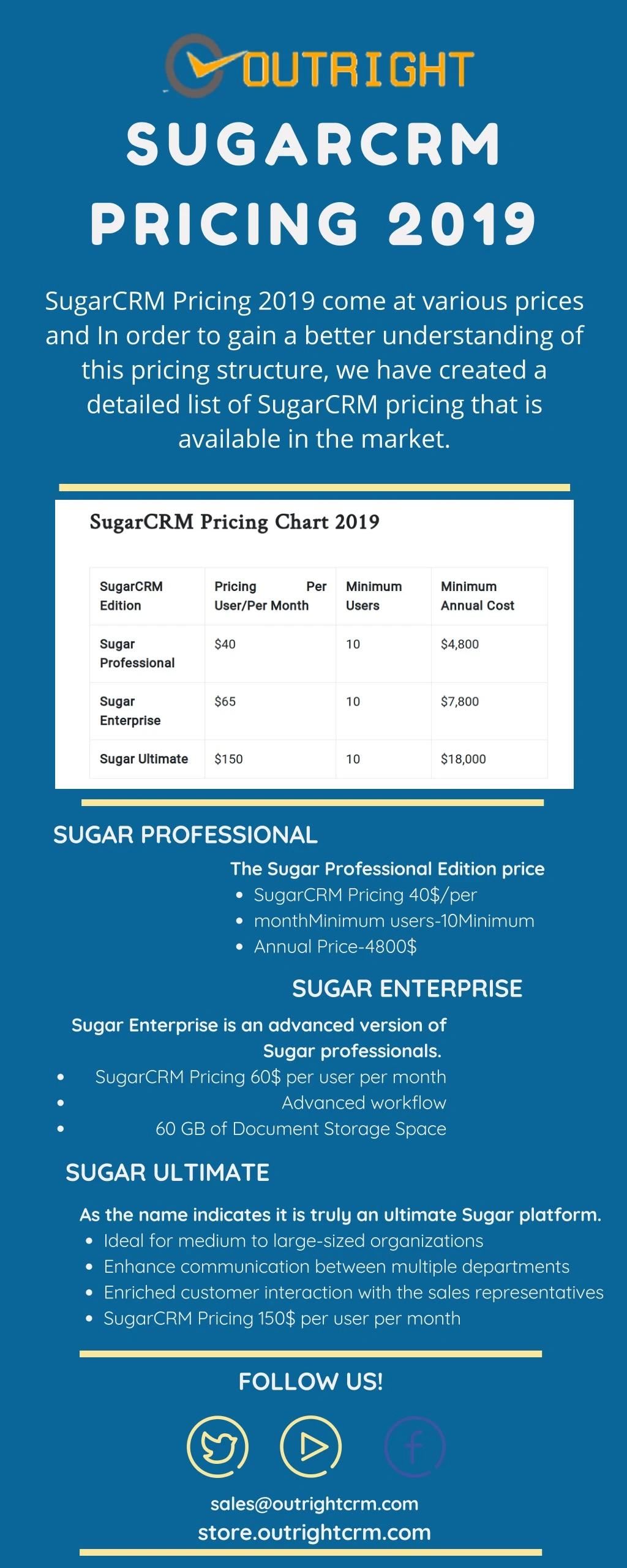 sugarcrm pricing 2019