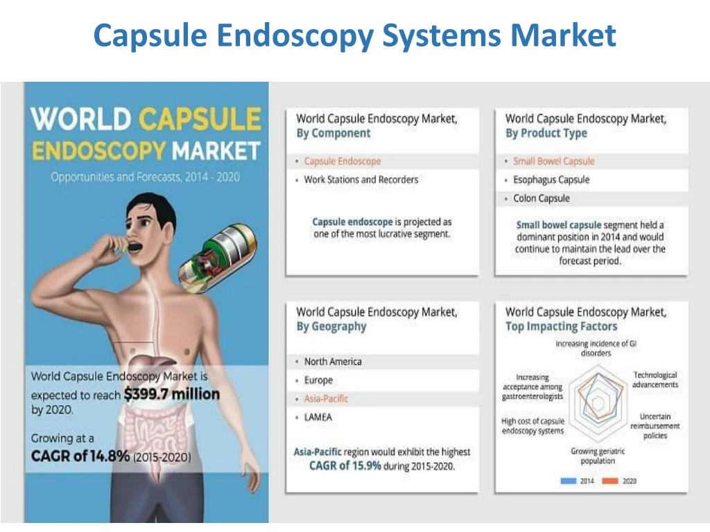 capsule endoscopy systems market