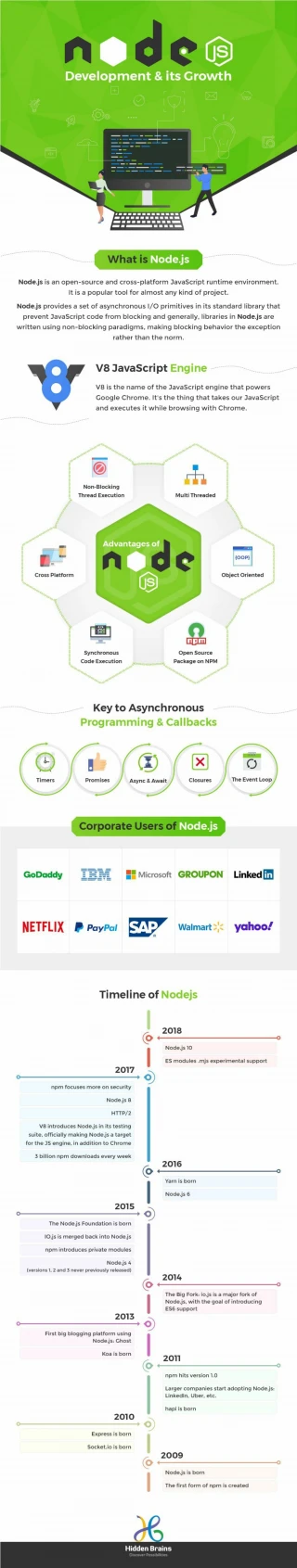 Growth of Node.js Development in Web Development - slide 1