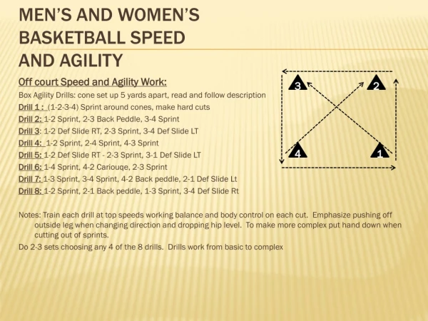 Men’s and Women’s basketball Speed and Agility