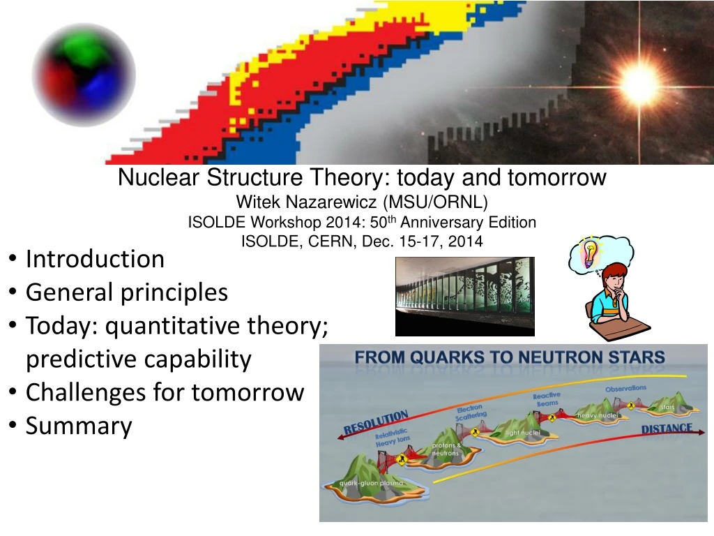 nuclear structure theory today and tomorrow witek