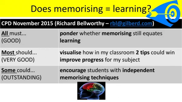 Does memorising = learning?