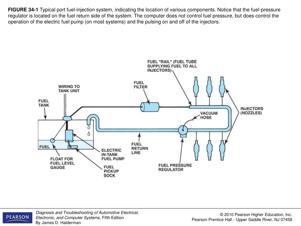 figure 34 1 typical port fuel injection system